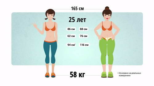 почему нельзя голодать при похудении 08-min